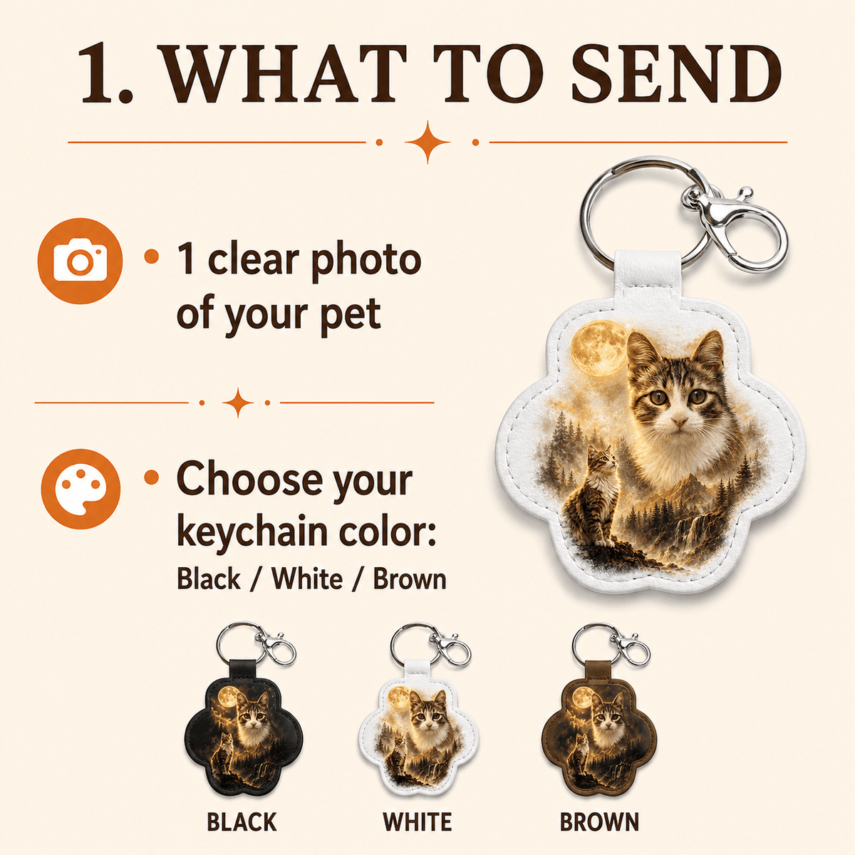 Custom Pet Memorial Keychain - Scenic Photo Blend & Fur Keepsake Gift
