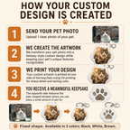 Custom Pet Memorial Keychain - Scenic Photo Blend & Fur Keepsake Gift