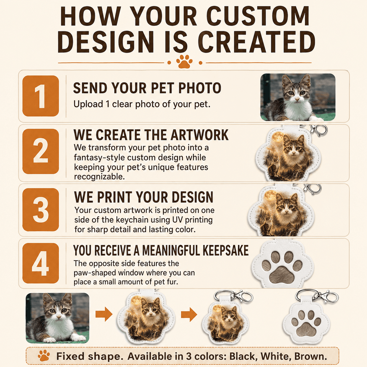 Custom Pet Memorial Keychain - Scenic Photo Blend & Fur Keepsake Gift